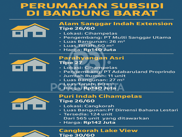 Pilihan Rumah Murah Dibandung