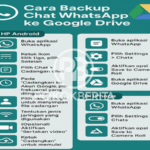 Cara Backup Chat WhatsApp