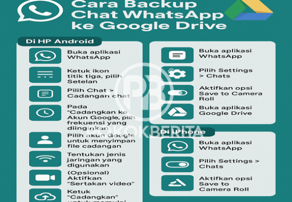 Cara Backup Chat WhatsApp