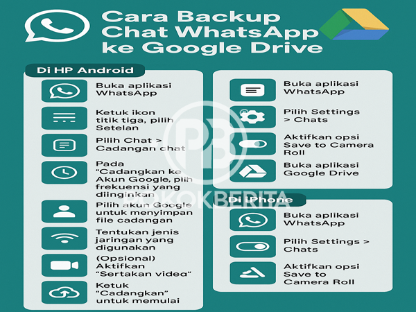 Cara Backup Chat WhatsApp